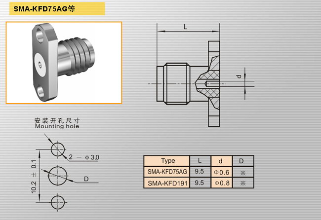 SMA-KFD75AG